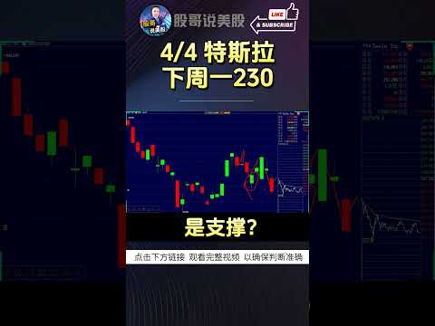 【特斯拉下周一230】是支撑？#特斯拉股票 #美股 #股哥说美股 #tesla #马斯克 #AI #人工智能 #DeepSeek #chatgpt