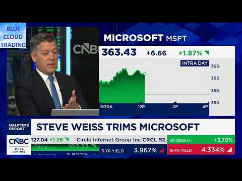 Trading the Iran War Uncertainty: Technical Support Levels for Today's Final Trades