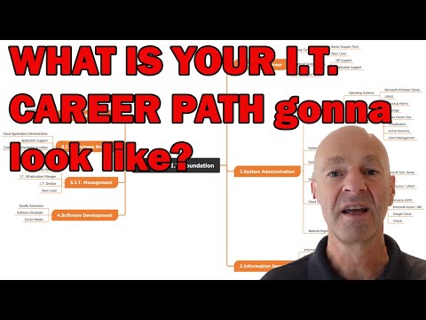 I.T. CAREER PATHS | TO THE HELP DESK AND BEYOND
