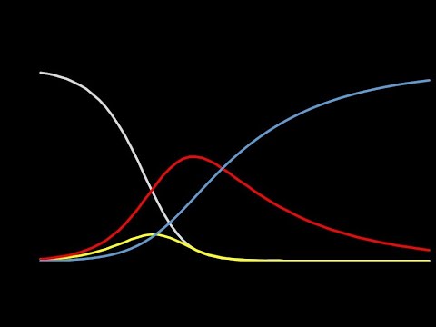 Dynamique d'une épidémie. 1) Modèles compartimentaux