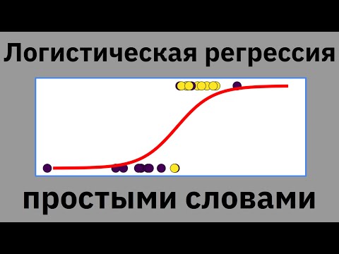 Logistic Regression | Linear Model for Classification | Machine Learning