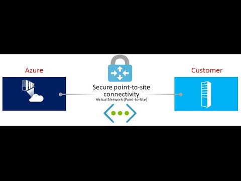 Azure Fundamentals - #15 - Site-to-Site VPN