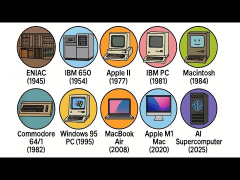 Every Computer Explained in 9 Minutes