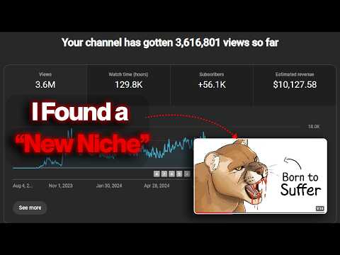 Earn money with "Why is it Niche" on YouTube | New Viral faceless Niche for YouTube automation.