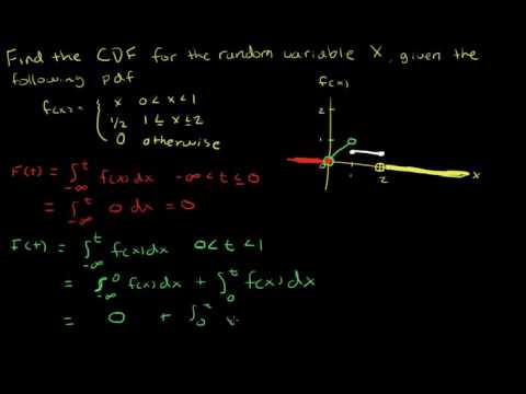 How to find CDF from the PDF