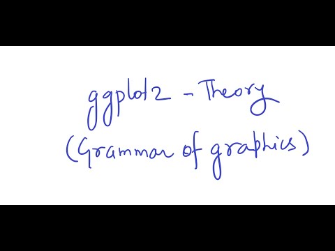32  ggplot2 in R (HINDI)