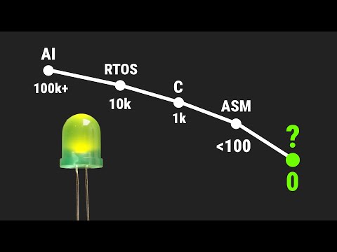 I Shrunk Blinky to 0 Bytes