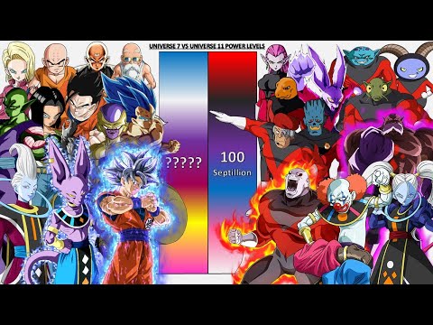 Team Universe 7 VS Team Universe 11 POWER LEVELS - Dragon Ball Super