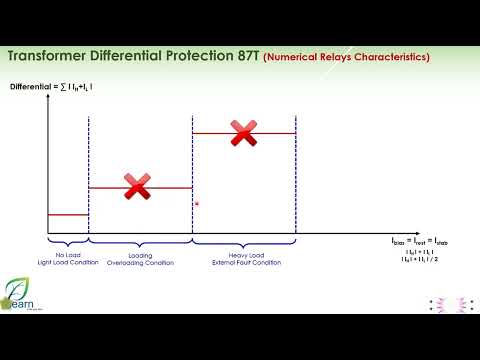 Transformer Differential Protection Course Transformer Diff in Numerical Relays