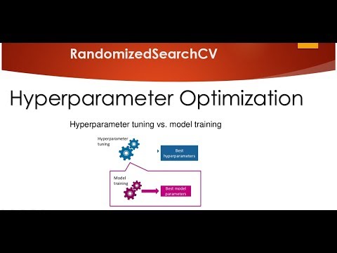 Hyperparameter Optimization for Xgboost