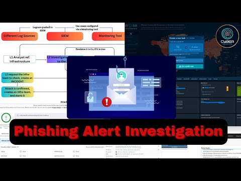 Phishing Alert Investigation Step-by-Step | SOC Analyst | Cyber Education World