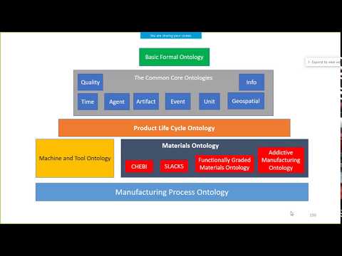 Ontology for Systems Engineering - Part 2: Suites of Ontology Modules