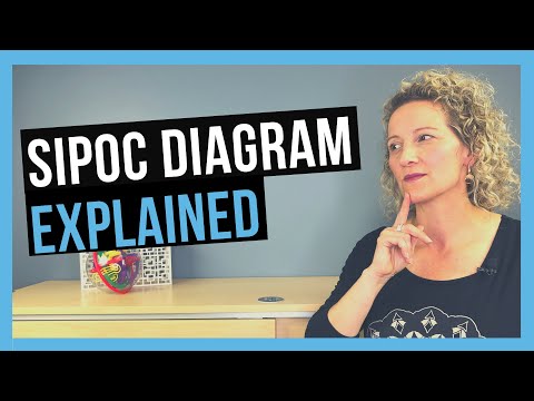 SIPOC Diagram Simplified [SIPOC Tutorial]