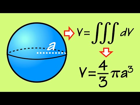 Volume of a sphere with a triple integral