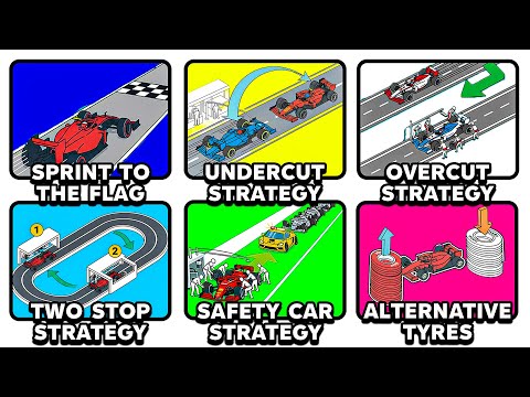 EVERY F1 STRATEGY EXPLAINED