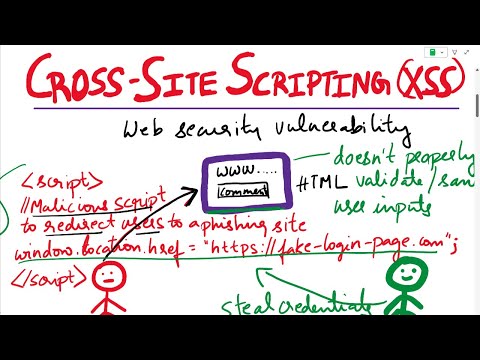 Cross Site Scripting | Cross Site Scripting Attack and Countermeasures | Cross-Site Scripting | XSS
