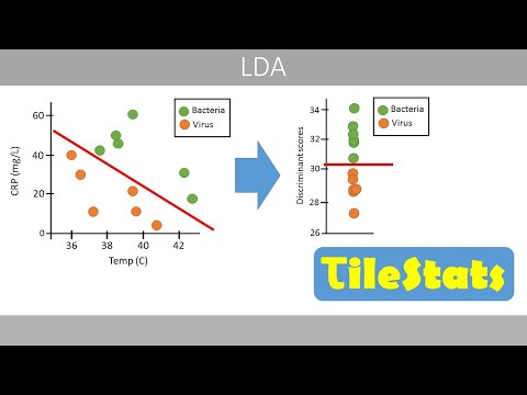 Linear discriminant analysis (LDA) - how to use it as a classifier