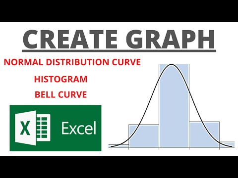 Make Histogram / Bell curve / Normal distribution chart in excel