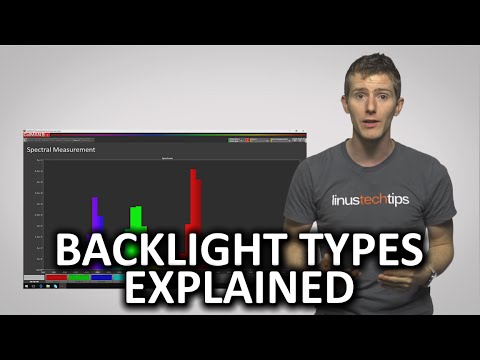 Backlight Types As Fast As Possible