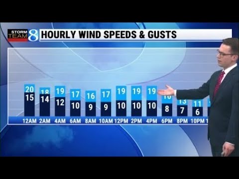 Storm Team 8 Forecast, 11 p.m., 022026