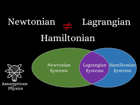 Newtonian/Lagrangian/Hamiltonian mechanics are not equivalent