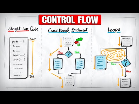 Python Control Flow: Visually Explained | #Python Course 10