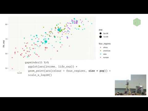 EMBL Keynote Lecture - Data visualization and data science, Hadley Wickham