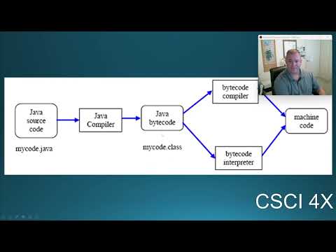 Learn Java, for C++ Programmers