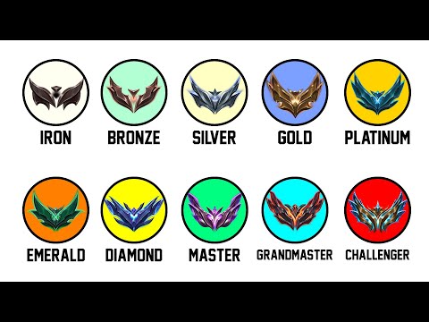 Every League of Legends Rank Explained in 18 minutes
