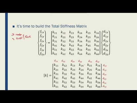 Intro to FEM - Week02-11 Truss Total Stiffness Matrix 01