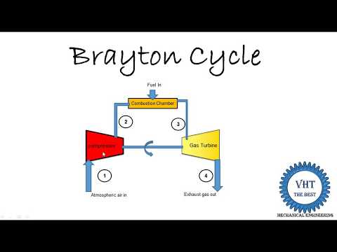 Brayton cycle