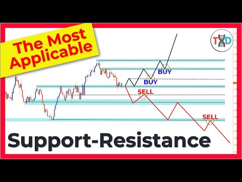 🔴 The Most Applicable Support-Resistance SCALPING & DAY TRADING Strategy For Any Market Right Now