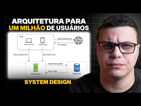System Design: Scaling an Architecture from Zero to One Million Users | Software Architecture