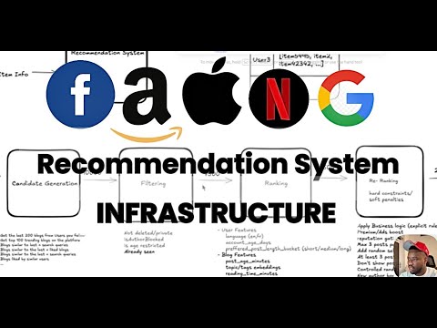 Build FAANG level Recommendation System