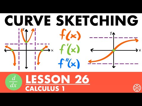 Curve Sketching | Calculus Lesson 26 - JK Math