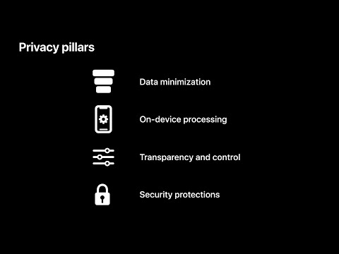 WWDC21: Apple’s privacy pillars in focus | Apple