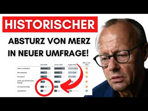 Katastrophe: Nur noch jeder Fünfte hält Merz für vertrauenswürdig