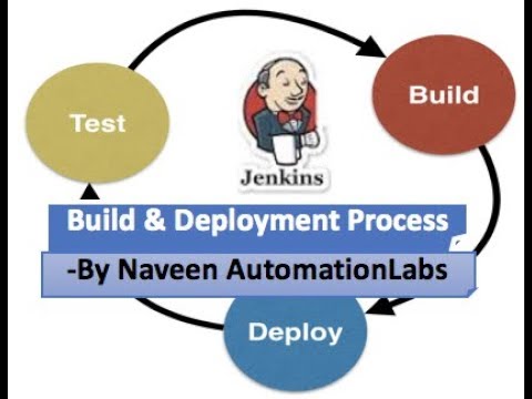 What is Build & Deployment Process || Release Cycle | CI - CD