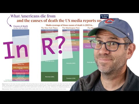 Creating a stacked bar plot infographic from Our World in Data in R with ggplot2 (CC381)