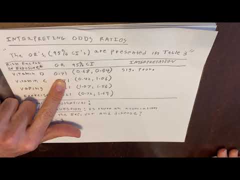 Interpreting confidence intervals for the odds ratio
