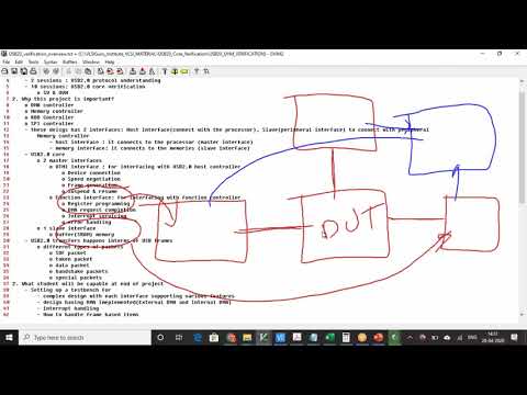 USB2.0 protocol training and USB2.0 core verification demo