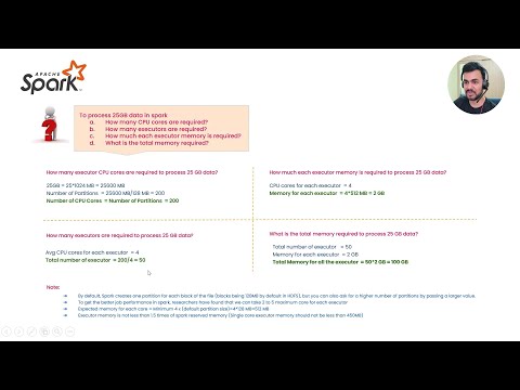 Processing 25GB of data in Spark | How many Executors and how much Memory per Executor is required.