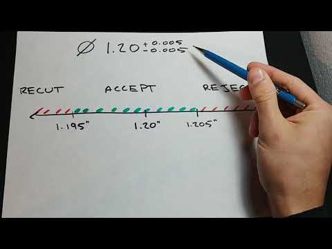 How to Program a Renishaw Probe to Automatically Adjust Tool Offsets and Recut Parts
