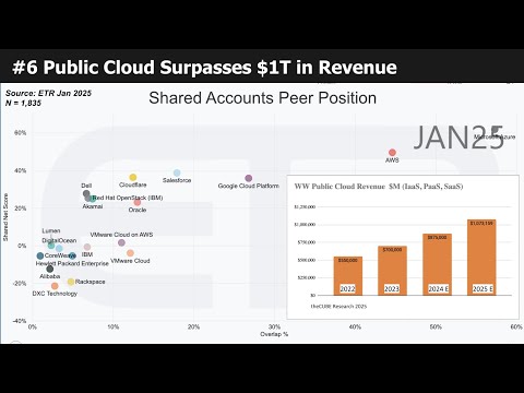 263 | Breaking Analysis | Enterprise Technology Predictions 2025