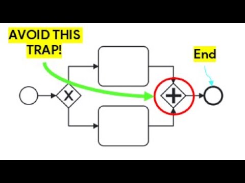 BPMN Tutorial for Business Analysts: PROVEN Technique To Read BPMN Diagrams