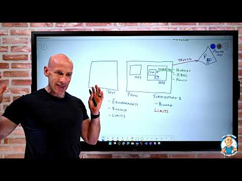 Benefits and Usage of Subscriptions - AZ-900 Certification Course