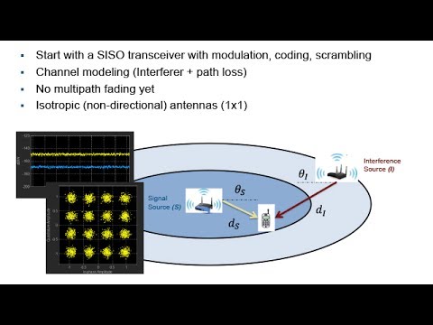 Wireless Design in MATLAB
