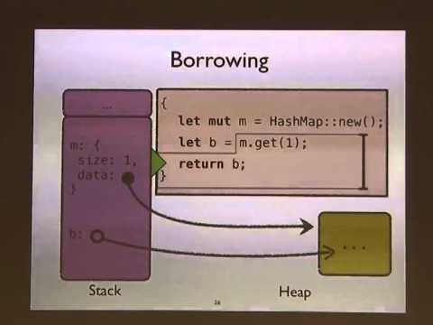The Rust language: memory, ownership and lifetimes [linux.conf.au 2014]
