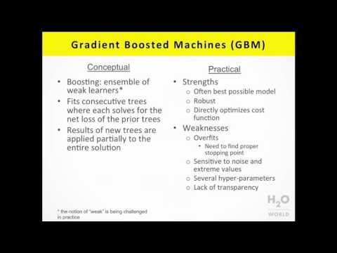 Gradient Boosting Method and Random Forest - Mark Landry