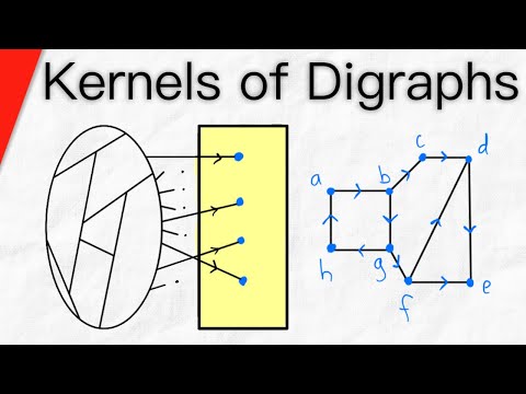 Kernels of Directed Graphs | Graph Theory